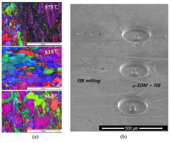 (a) 각 시편의 EBSD 측정 결과, (b) 663℃ 시편의 표면에 제작된 원기둥 시험편