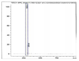 Iodinated hesperetin 11.8 min의 mass fragment 분석