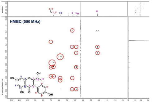 HMBC spectrum data of GE 3 in Methanol-d4