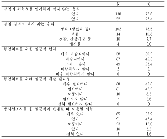 Opinion for the development of aseptic foods