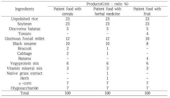 Recipe of patient food products