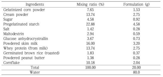 Recipe of patient food with irradiation