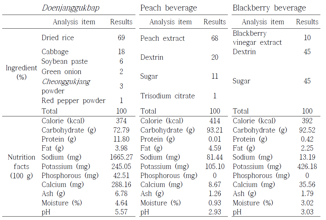 Ingredient and nutrition facts of space Doenjanggukbap, Peach and Blackberry vinegar beverages