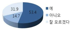 나는 면역력이 약한 특수질환(백혈병, 혈액 종양 등) 환자를 위해서 방 사선으로 멸균 처리한 식품이 필요하다고 생각한다