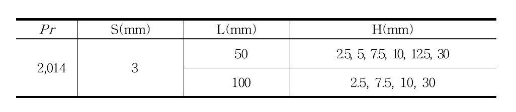 Test matrix of experimental analysis.