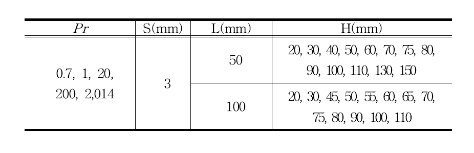 Test matrix of numerical analysis.