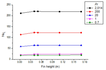 Numerical results of whole Pr.