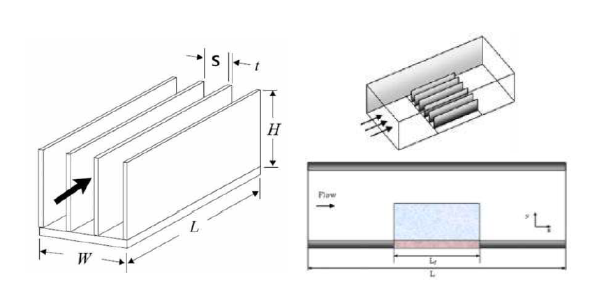 Plate-fin geometry.