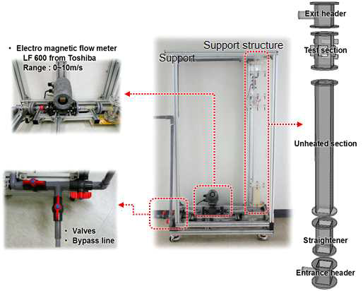 Experimental equipment.