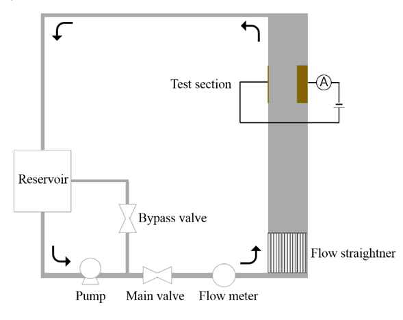 System circuit.