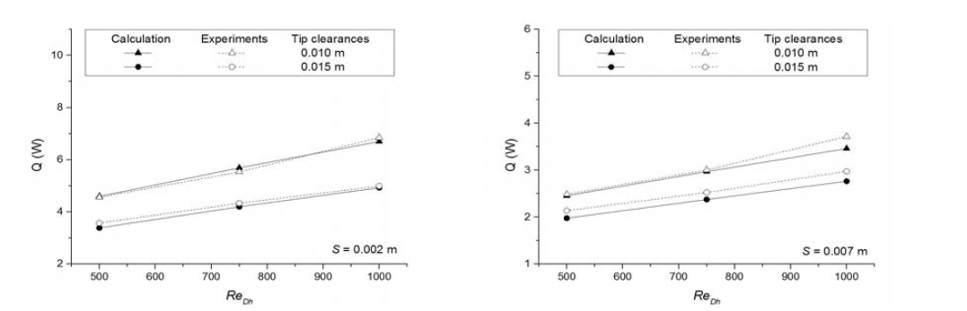 A comparison of the numerical and experimental results.