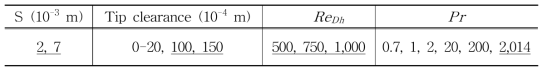 Test matrix for experimental and numerical analysis.