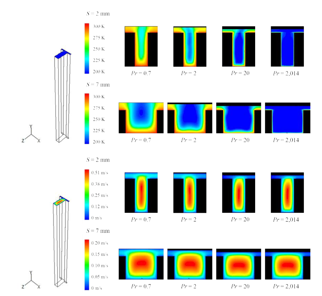 Thermal and velocity profiles of optimal tip clearances.