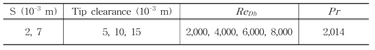 Test matrix for experimental analysis.