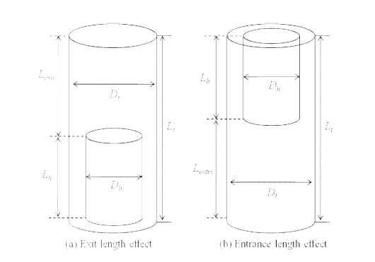 Geometry of the problem.