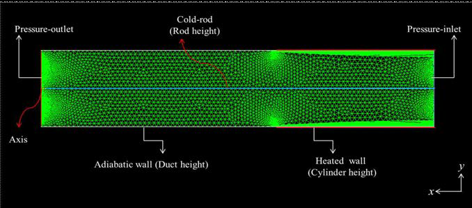 The solution grid of the 2D symmetric model for existing cold-rod.