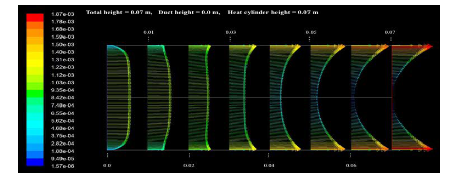 Velocity vector - No chimney.