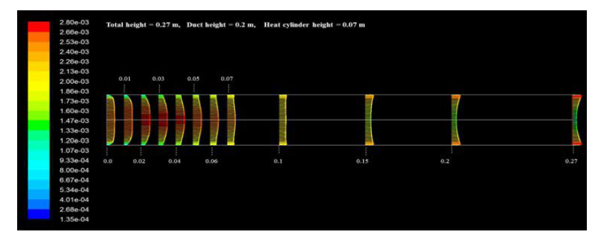 Velocity vector for the 0.20m(20cm) chimney height.