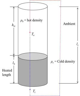 Simplified representation of duct interior natural convection circuit.