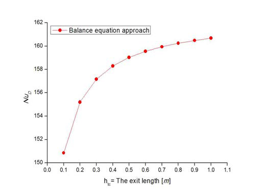 Calculated NuD number using the simplified balance equation approach and the Sieder and Tate in laminar.