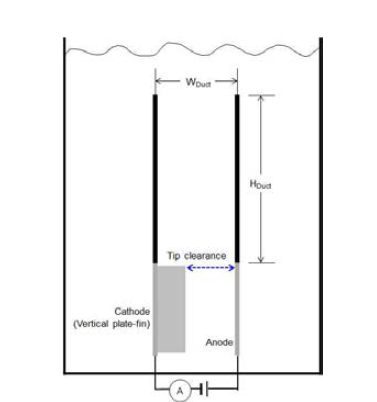 Schematic of Experimental circuit.