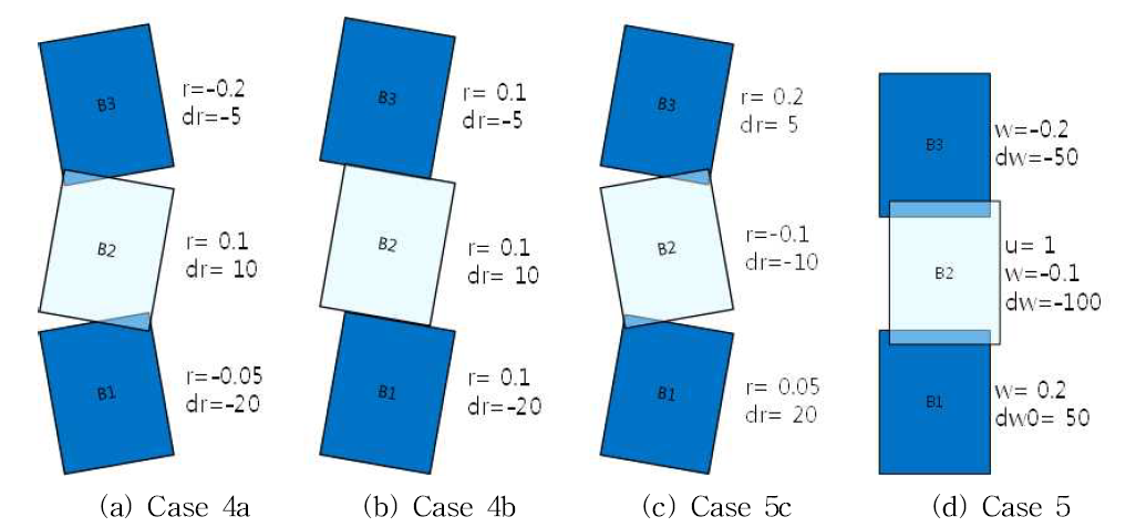 수직 하중 검증용 블록 초기 조건 – Case 4 & 5