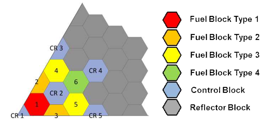 Test Problem 1 문제 구성