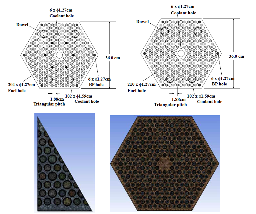 표준핵연료 블록 설계(위) 및 해석 격자(아래)