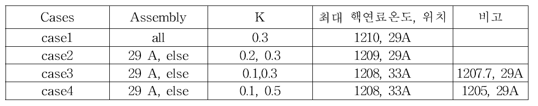 입구 손실계수