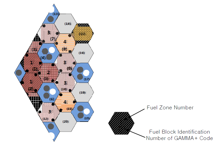 HTTR LOFC 검증 계산에 사용된 핵연료 블록의 영역 구분