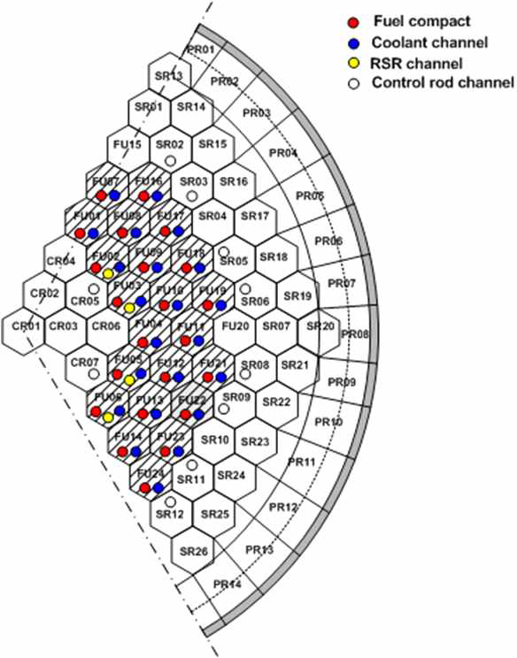 coarse 노심 격자 모델내 핵연료 및 냉각재 채널