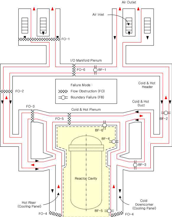 원자로공동냉각계통 구조 및 손상 가능 부위