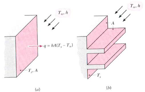 Fin type of surfaces.