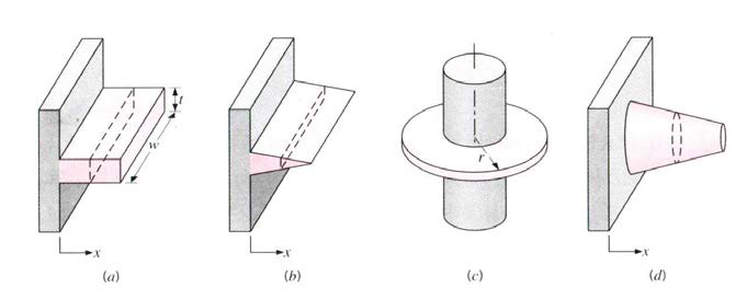 Different types of finned surfaces.