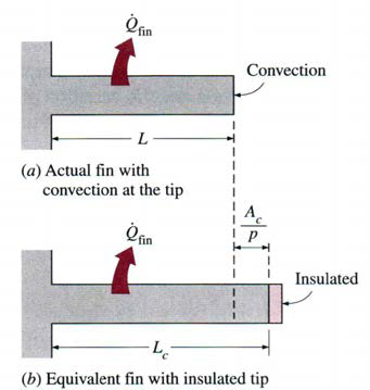 Corrected fin length.