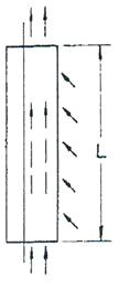 Flow patterns on the side view.