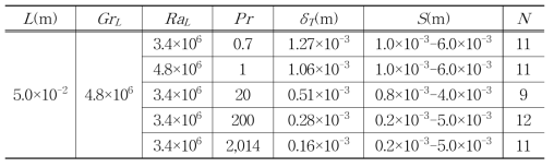 Test matrix for numerical analysis.