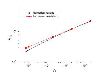 Comparison of the heat transfer rates of finned plates with those of a planar surface with the same projected area.