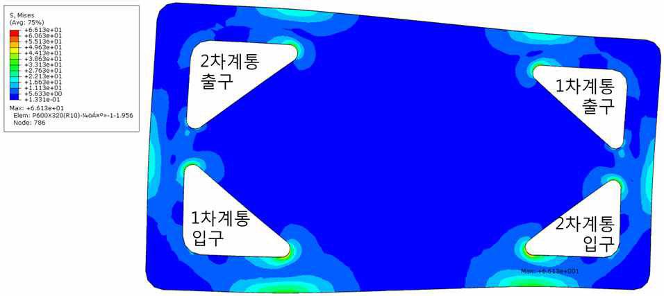 내압, 열하중에 따른 유로판 응력분포 및 변형