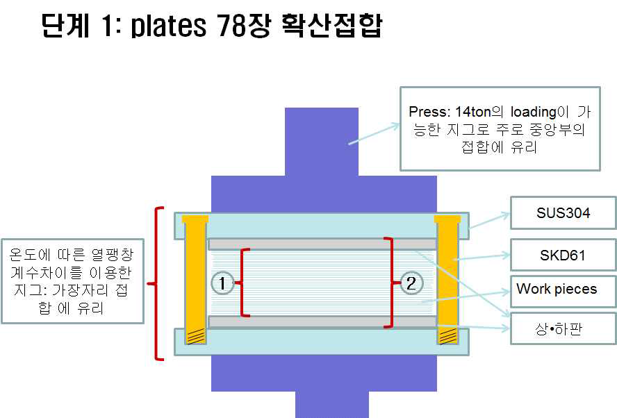 15 ton load pressing jig 및 SK61종으로 된 볼트 지그 체결