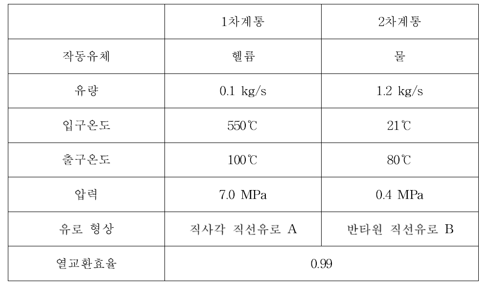 STS316L PCHE 설계자료