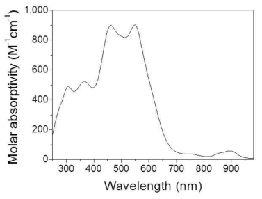 Electronic absorption spectra of UCl3 in LiCl-KCl at 450℃.