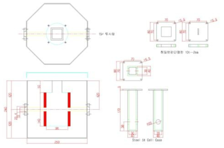 Furnace design for RDE system in molten salts.