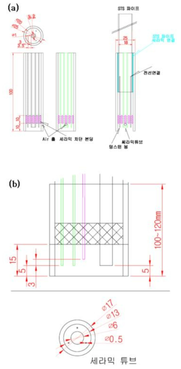 Design of electrode system for electrochemical on-line monitoring in LiCl-KCl