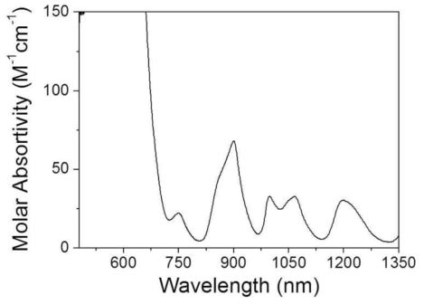 NIR molar absorptivity of UCl3 in LiCl-KCl at 450 ℃