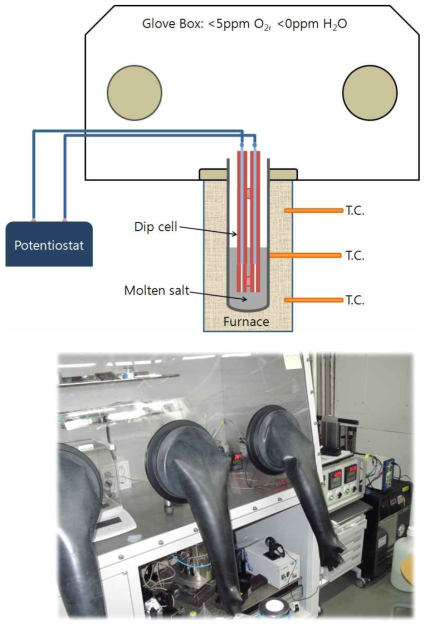 Electrical conductivity measurement system using a AC impedance analysis method.