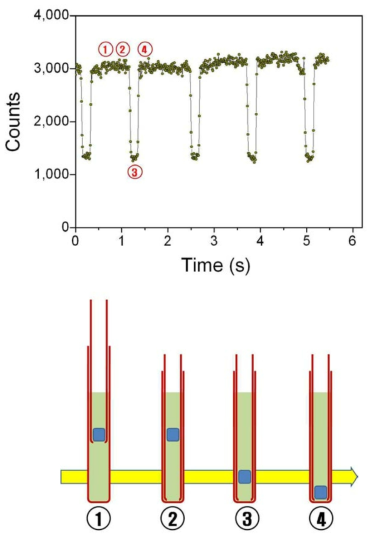 Determination of the time of fall in a double-walled falling cylinder method