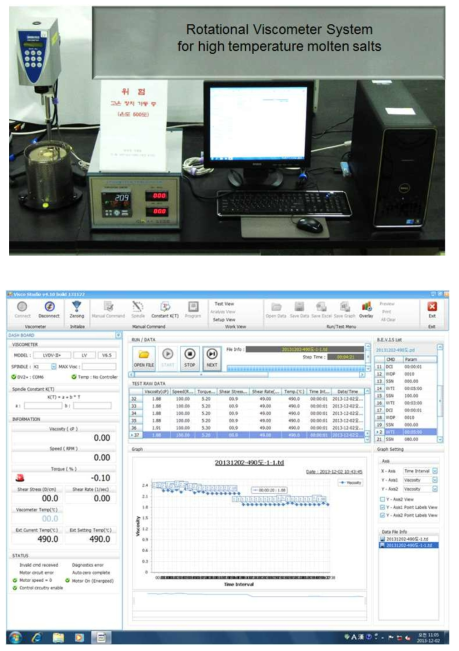 Viscosity measurement system equipped with the Brookfield viscometer and the control program for the high-temperature application