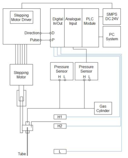 Circuit diagram of the liquid level measurement system based on the pressure method