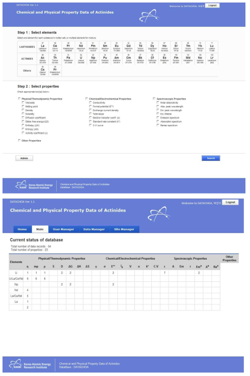 DataChoa ver. 0.9. (a) initial front web page, and (b) administrator's page.